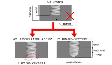 穴違い|「穴」と「孔」 の違いとは